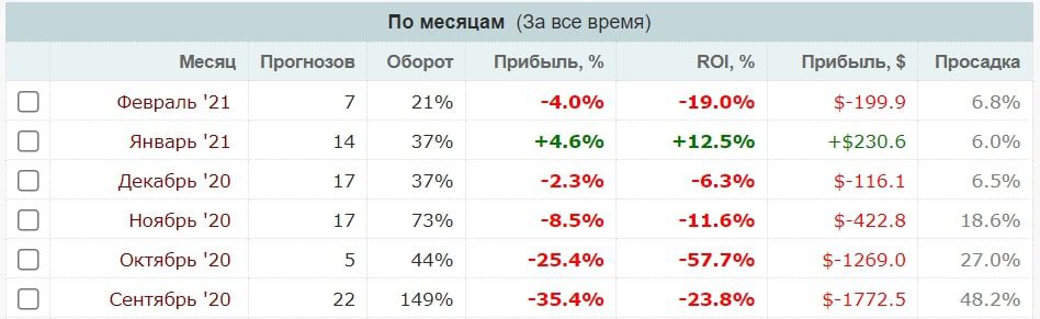 A-1 Stake of the day статистика