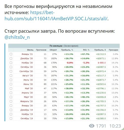 AM BET Ник Жильцов прогнозы