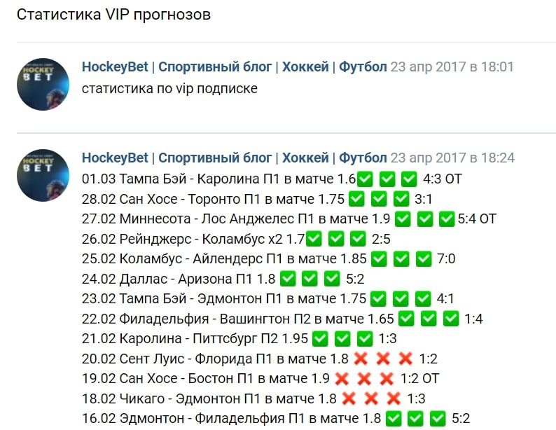 HockeyBet СТАТИСТИКА