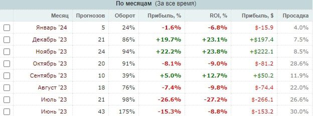 Betting like lifestyle профиль статистика