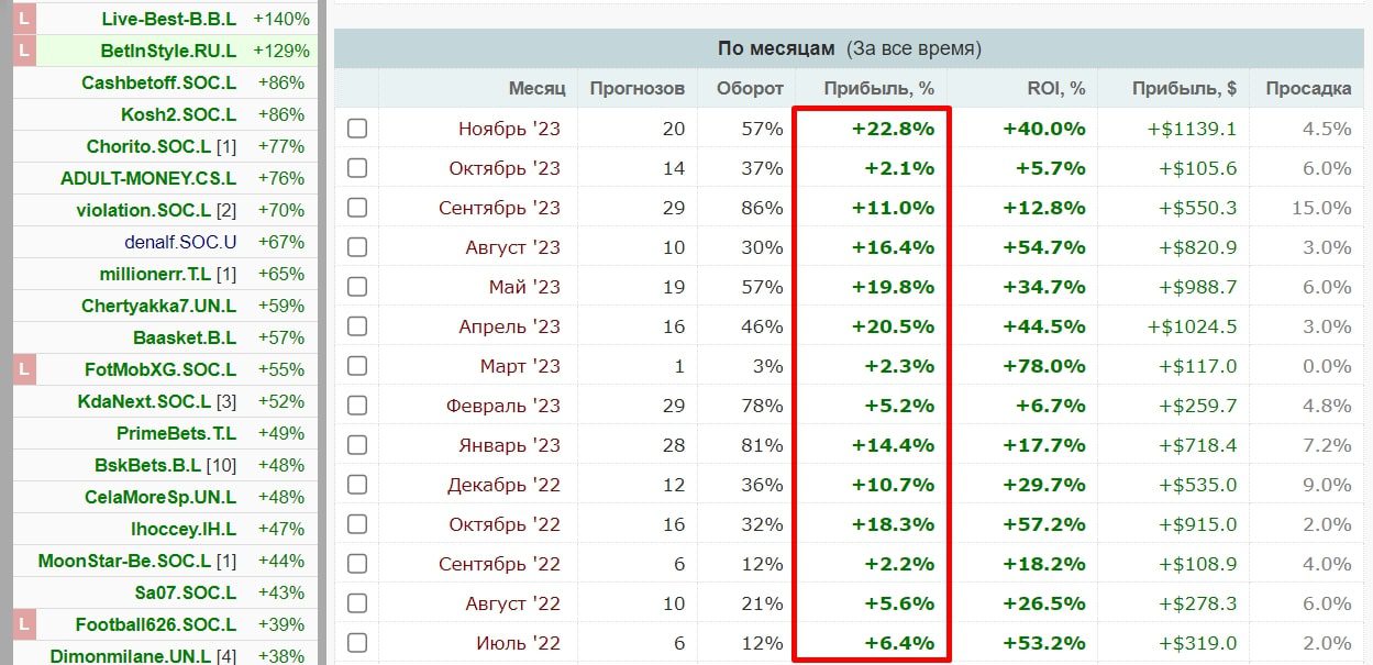 Ks stat профиль статистика