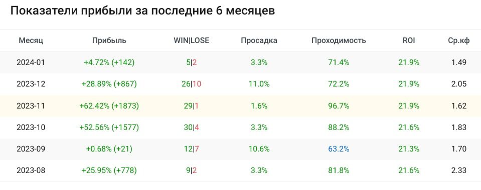 MMA Uniqum профиль статистика