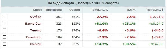 Nenormalniy профиль статистика