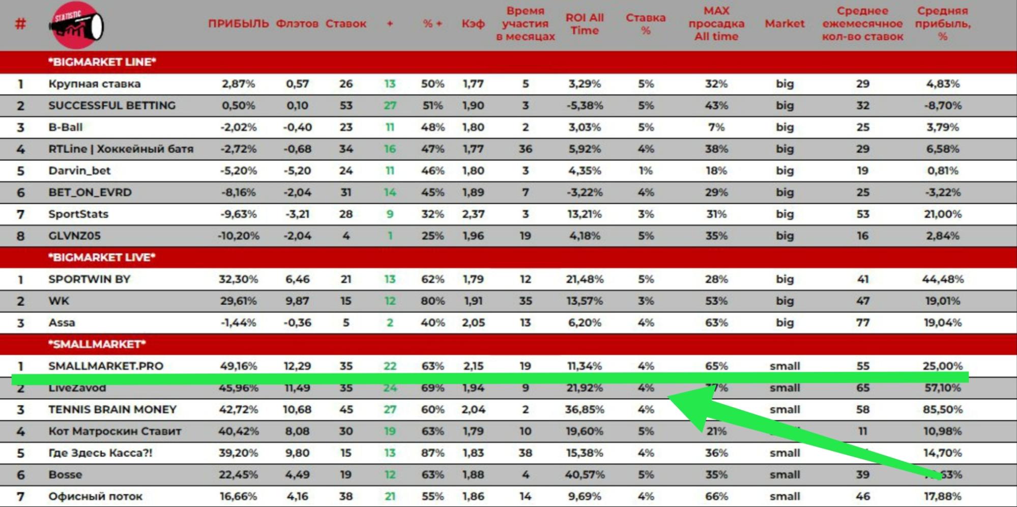 SMALLMARKET.PRO статистика