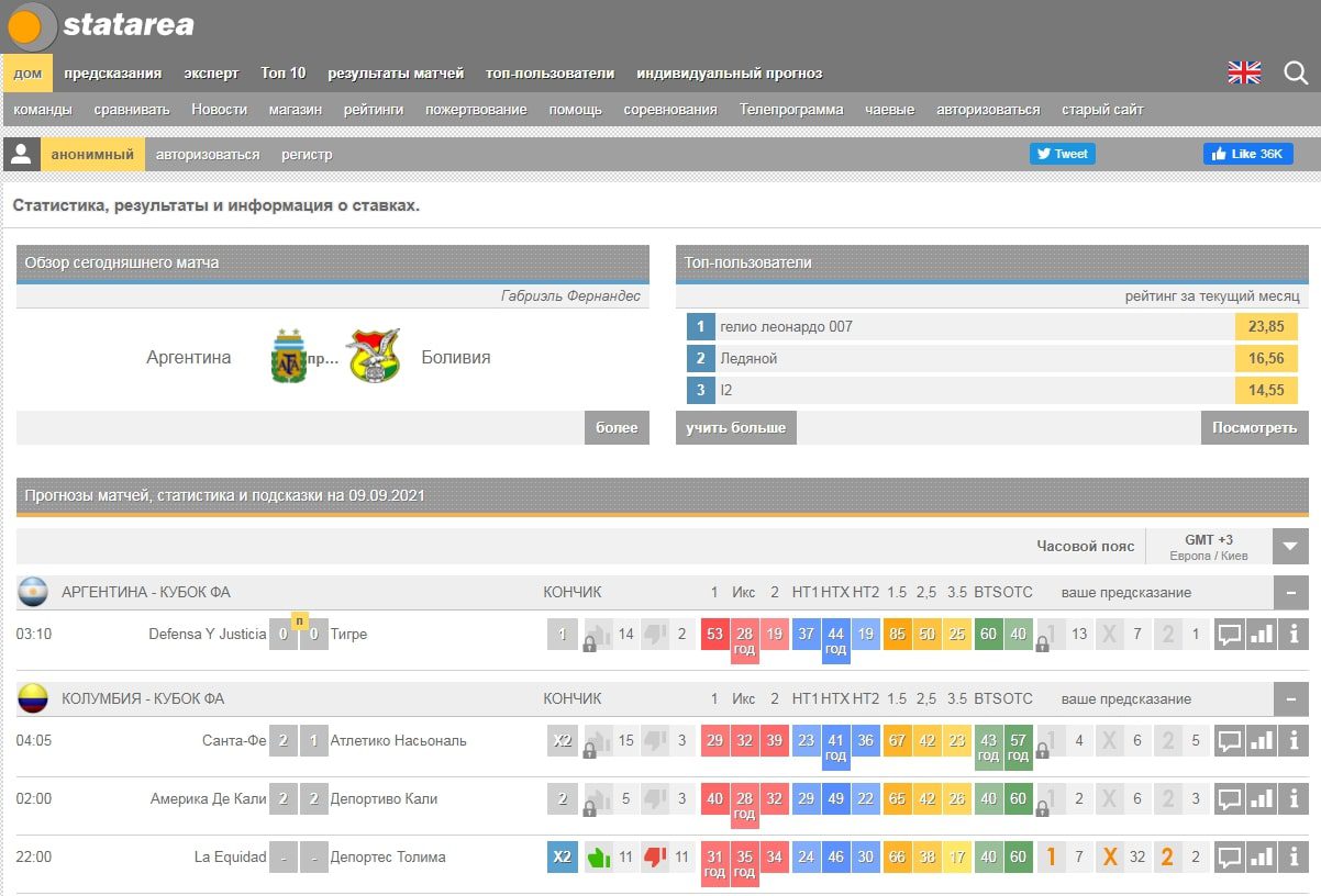 Statarea.com – информационно-аналитический сервис