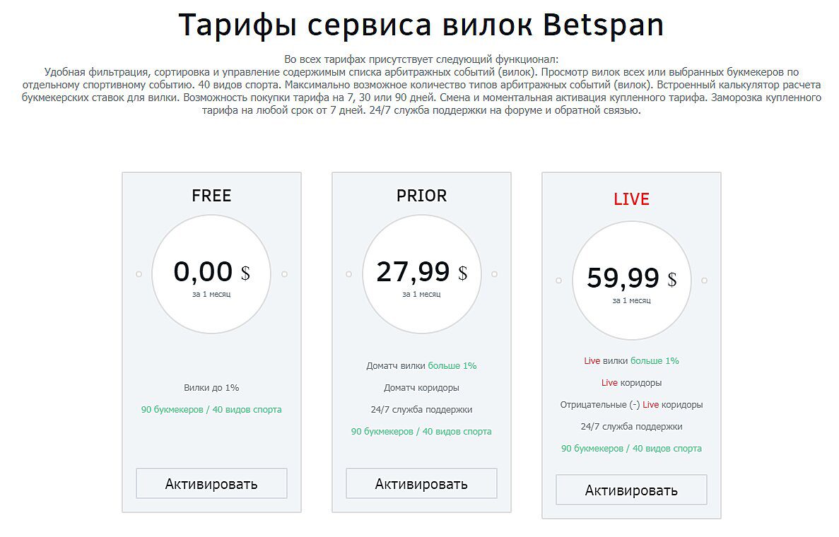 betspan отзывы сканер