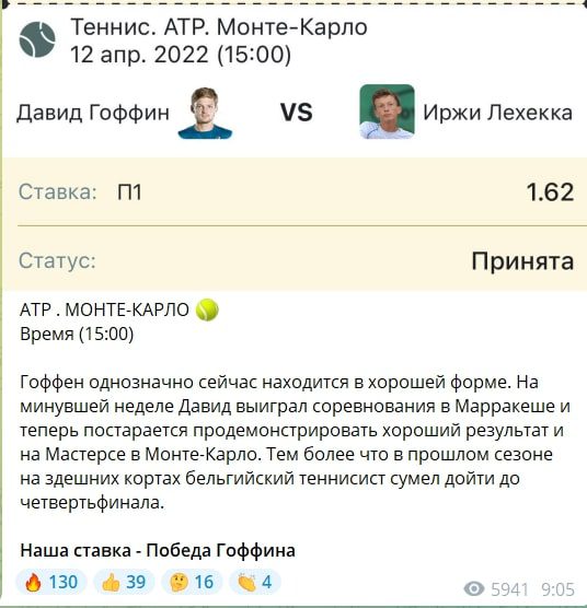 Прогнозы на канале World Tennis