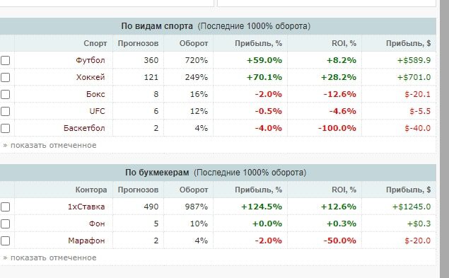 CyberStats профиль статистика