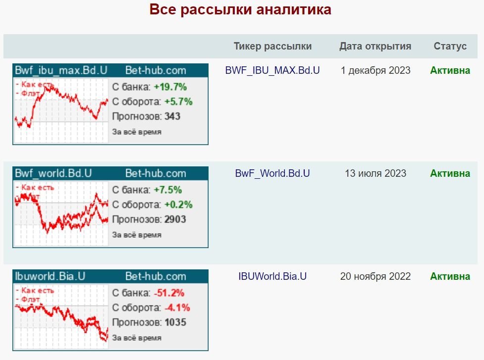 Success B профиль рассылки