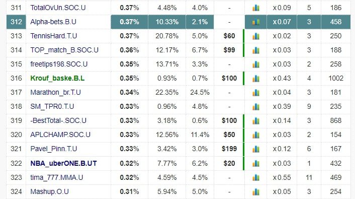 Альфа Bets топ