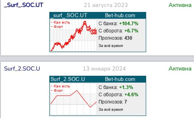 Surf профиль статистика