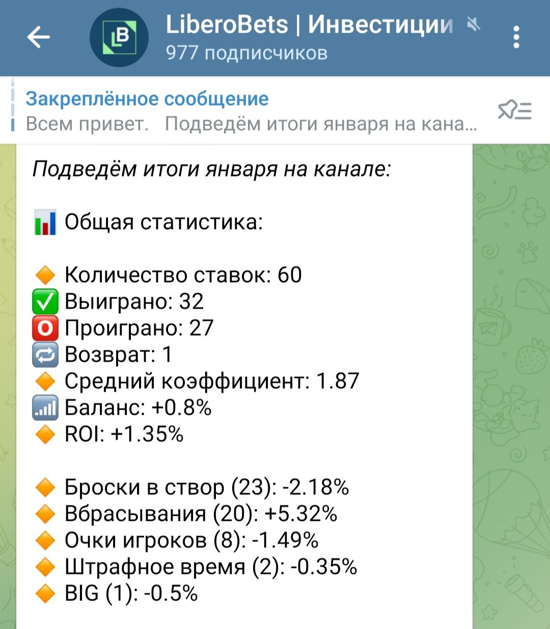 Libero Bets телеграм пост