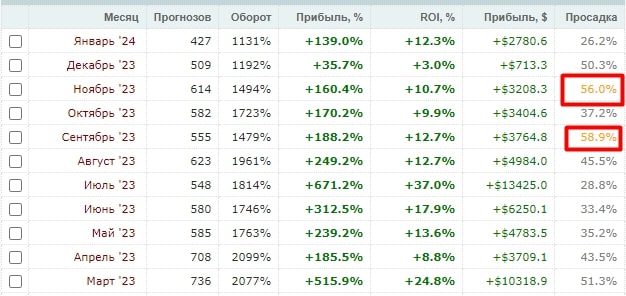 Crazyaka профиль статистика