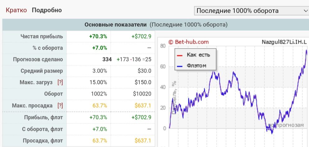 Nazgul827 профиль статистика