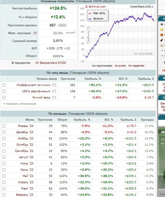 CyberStats профиль статистика