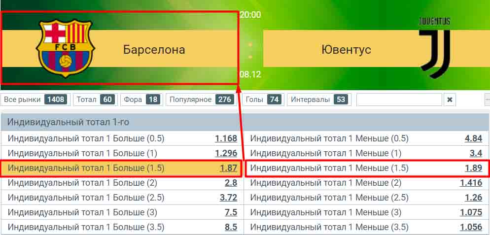 индивидуальный тотал расшифровка