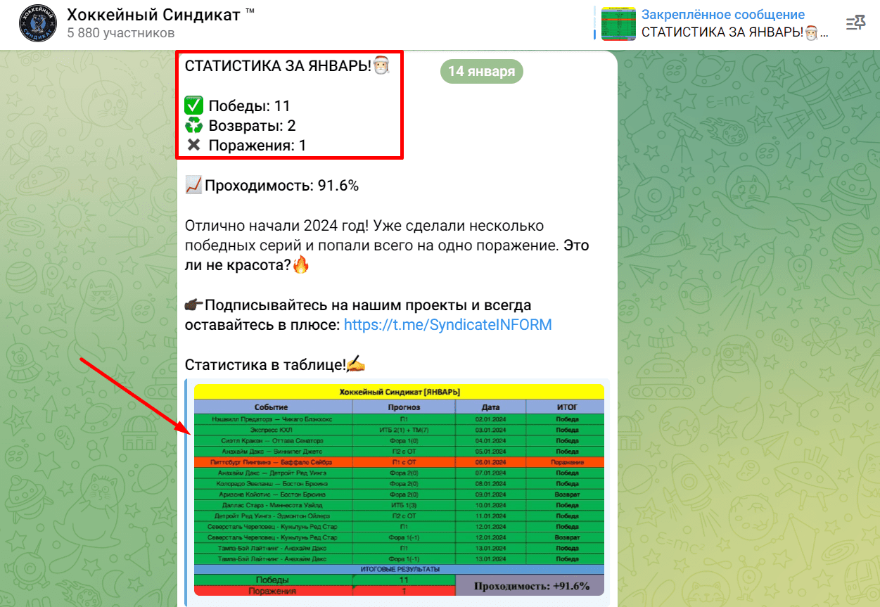 хоккейный синдикат тг канал