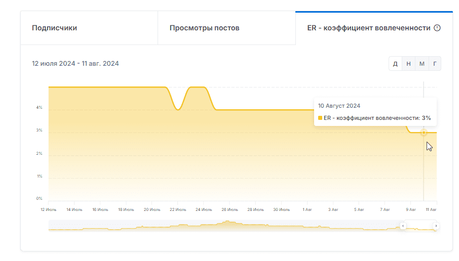 мишаня bear bet