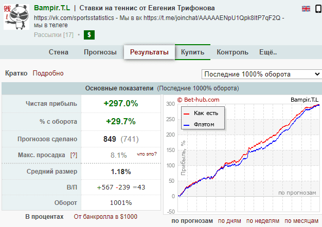 отзывы о bampir3