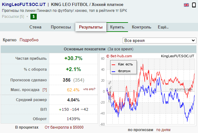 отзывы о kingleofootball