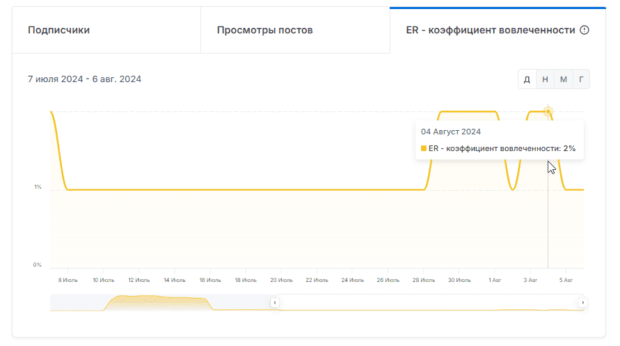 отзывы о vagrbet