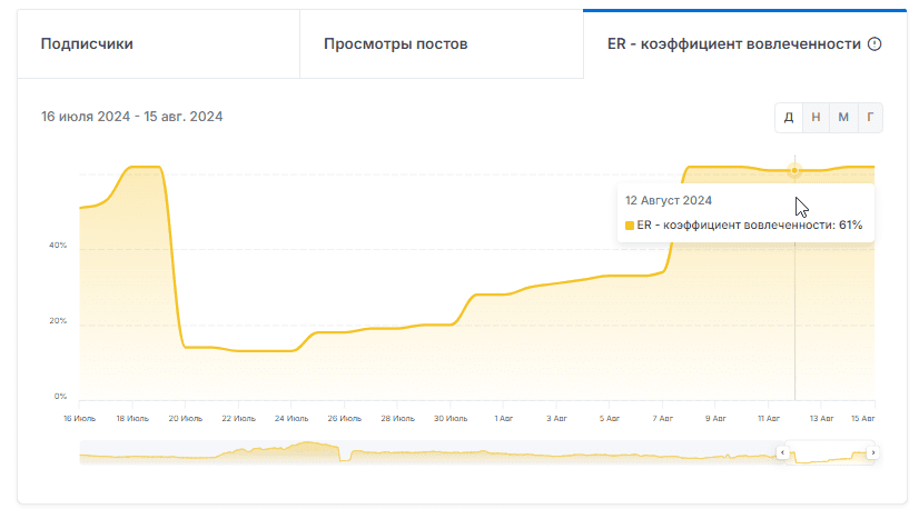 отзывы о windetta