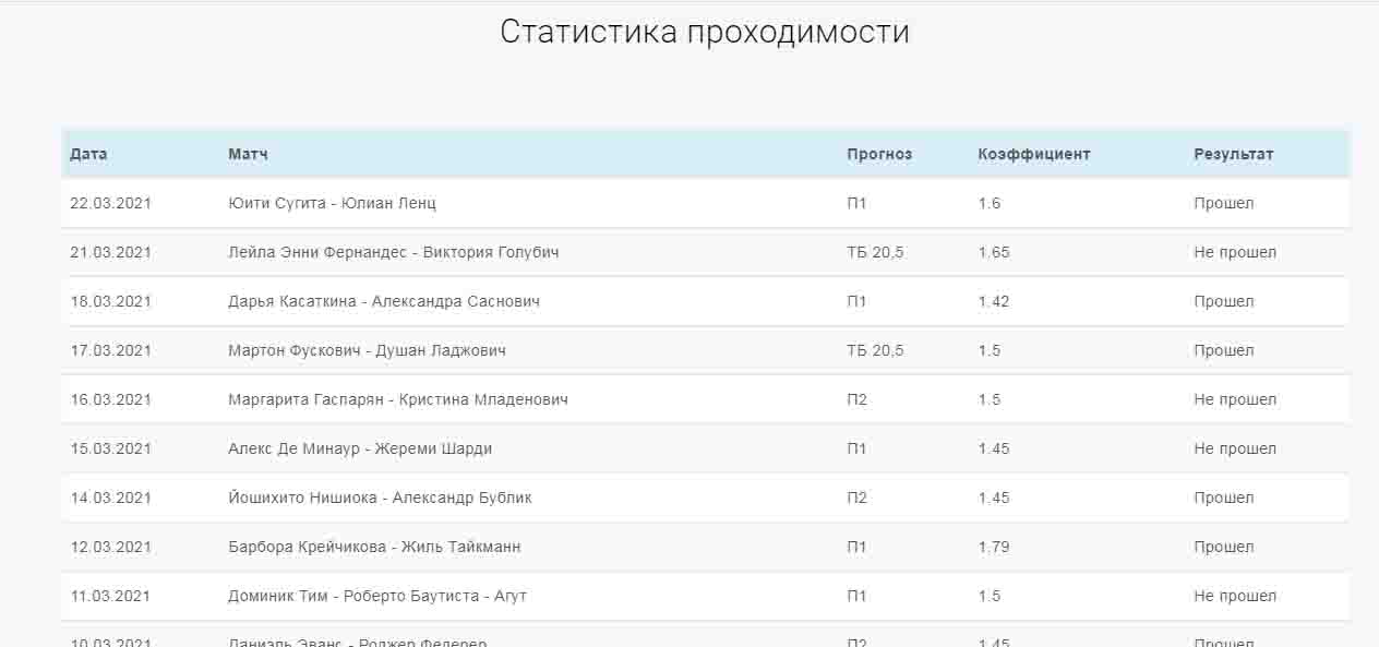 paritennis статистика каппера