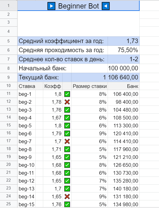 Статистика Мейн Лайн