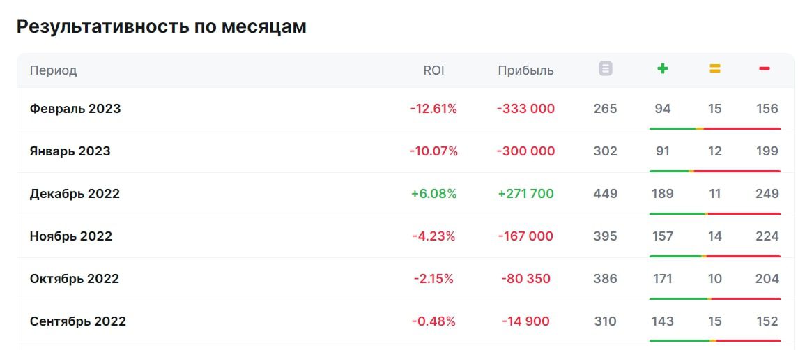 TDD результаты